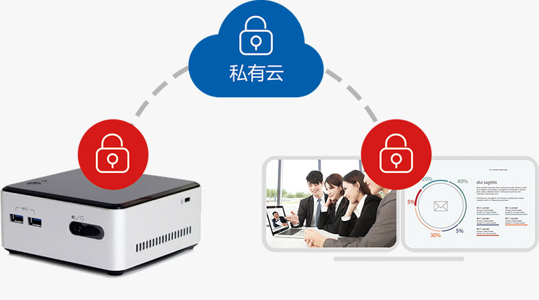 锐势5视频会议硬件终端数据加密