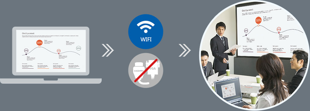 锐势5视频会议本地投影
