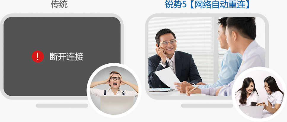 锐势5视频会议会议断线重连