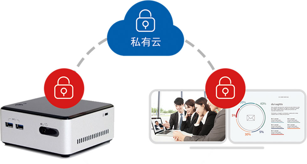 会见视频会议服务端mcu加密