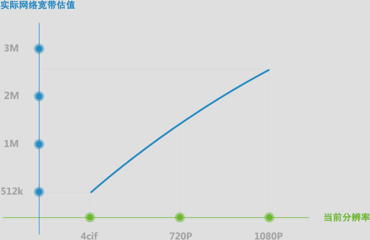 会见视频会议服务端mcu优点